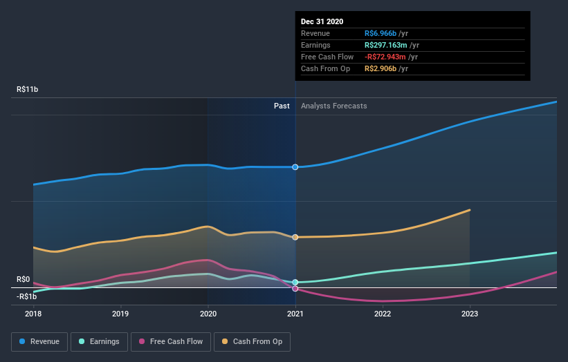 earnings-and-revenue-growth