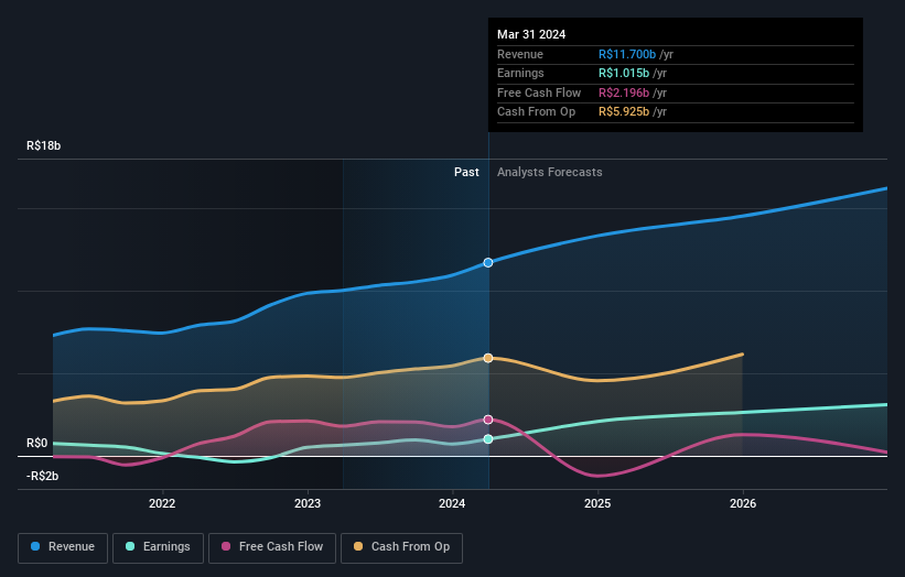 earnings-and-revenue-growth