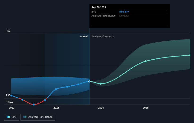 earnings-per-share-growth