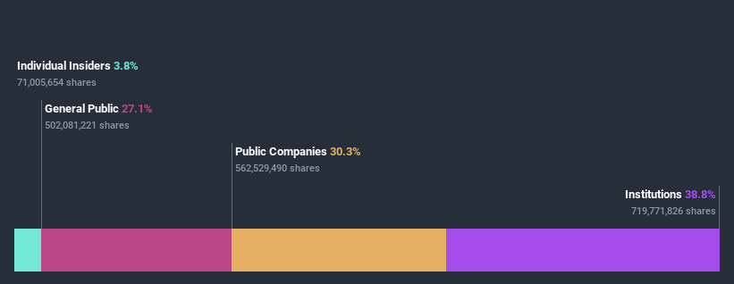 ownership-breakdown