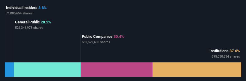 ownership-breakdown