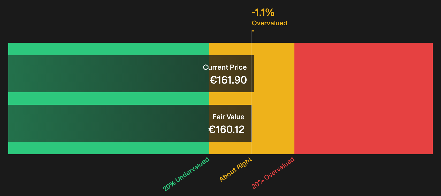 DIE Discounted Cash Flow as at Sep 2026