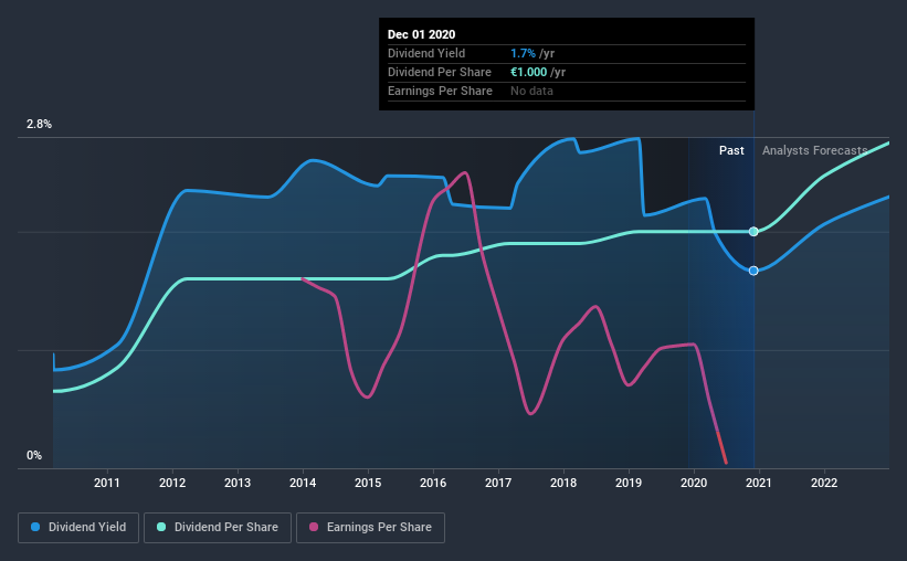 historic-dividend