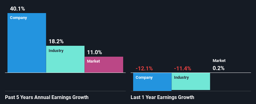 past-earnings-growth