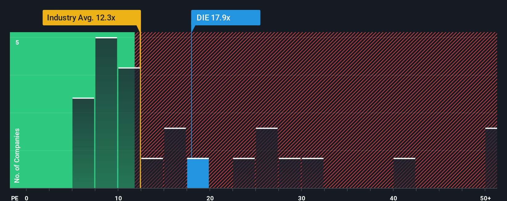 pe-multiple-vs-industry