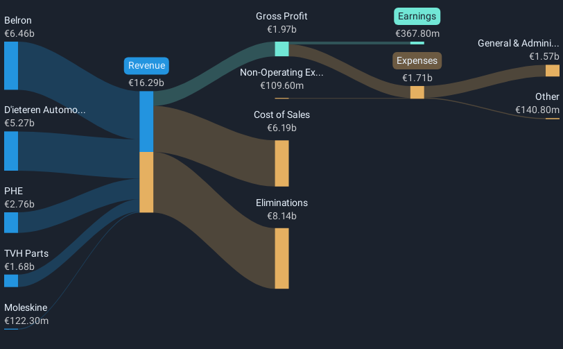 revenue-and-expenses-breakdown