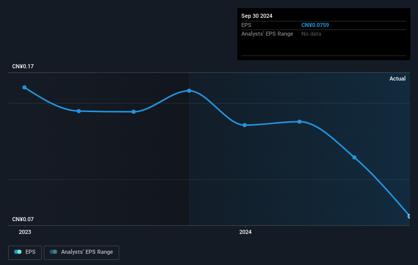 earnings-per-share-growth