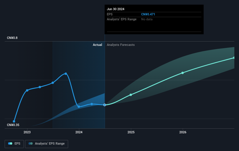 earnings-per-share-growth