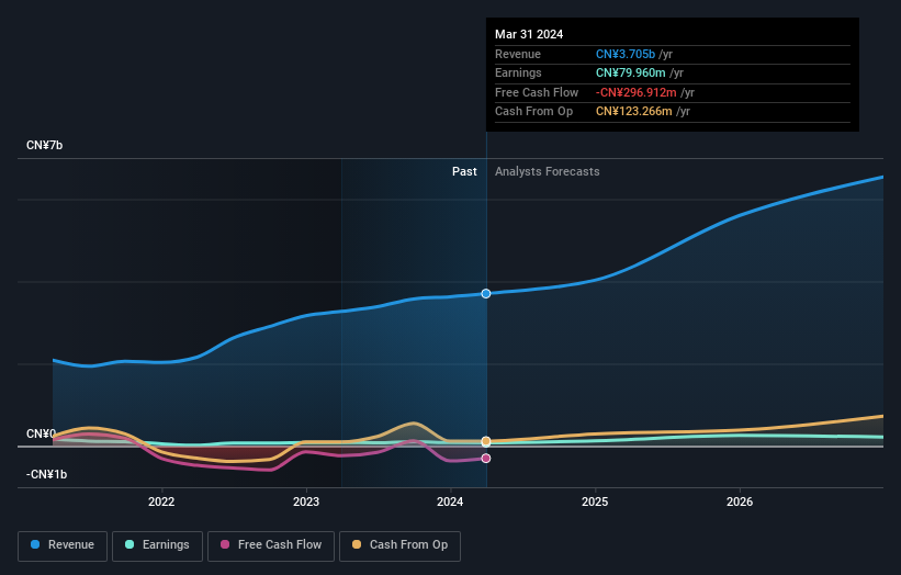 earnings-and-revenue-growth