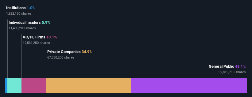 ownership-breakdown