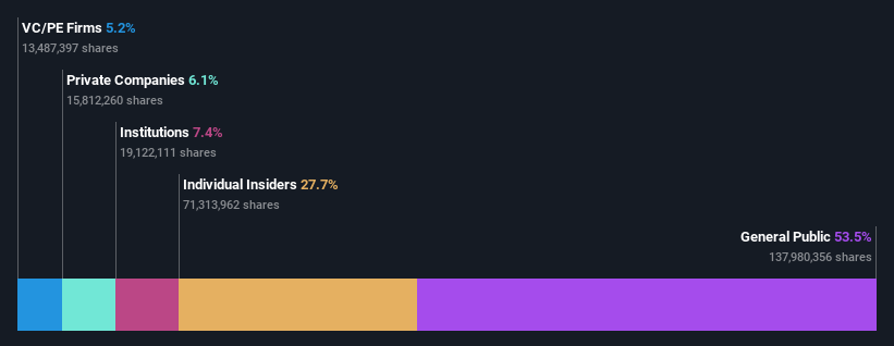 ownership-breakdown