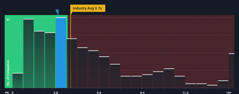 ps-multiple-vs-industry