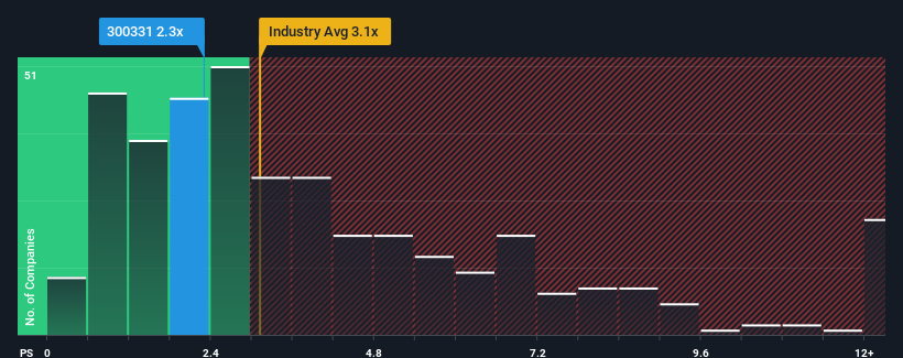 ps-multiple-vs-industry