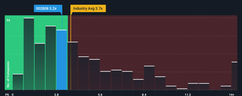 ps-multiple-vs-industry