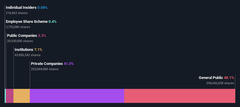 ownership-breakdown