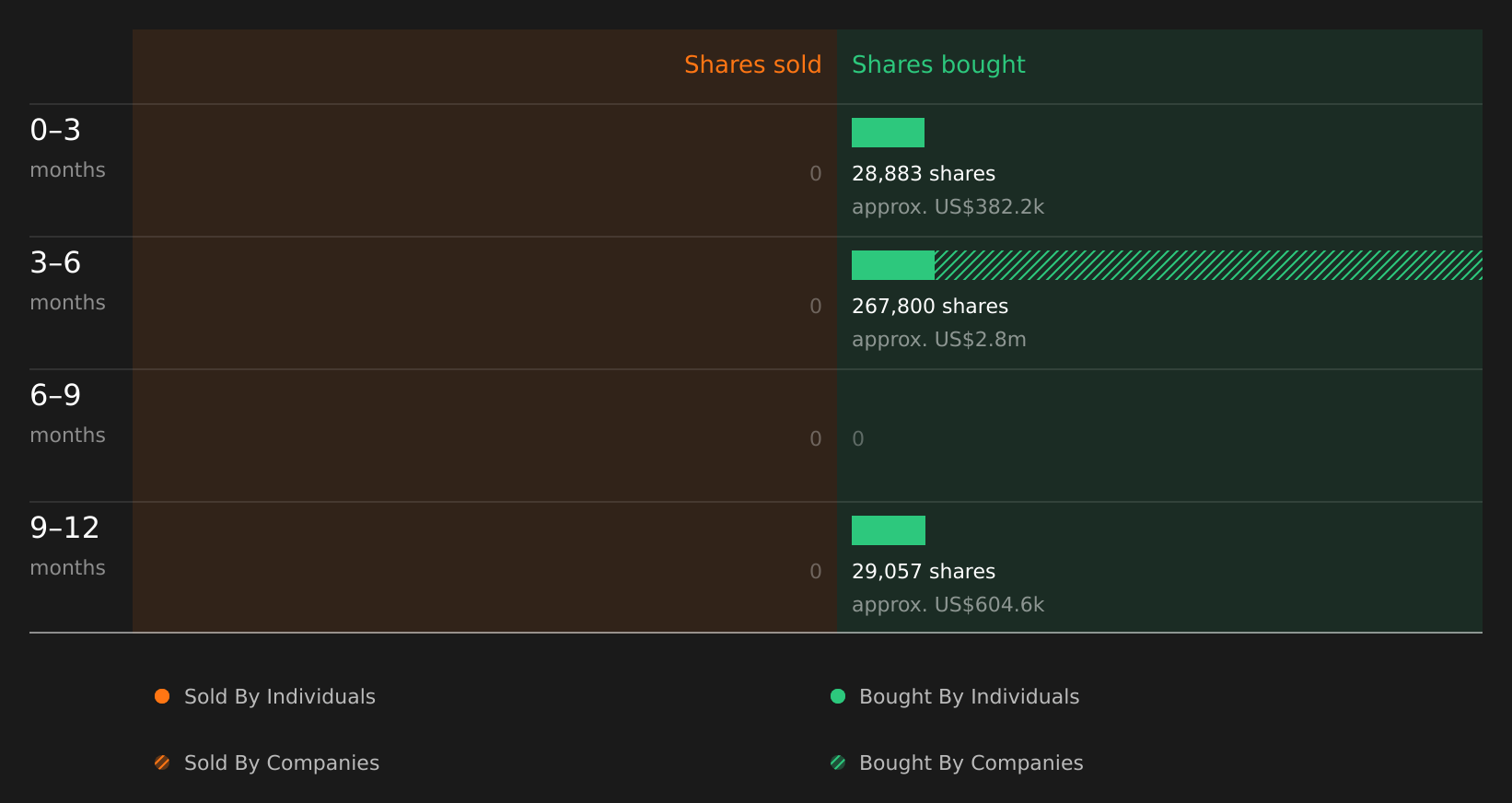 insider-trading-volume