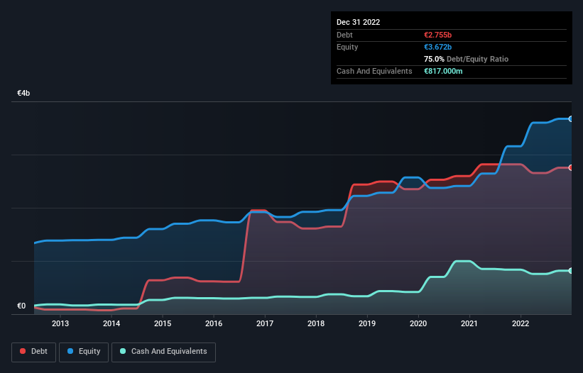 debt-equity-history-analysis