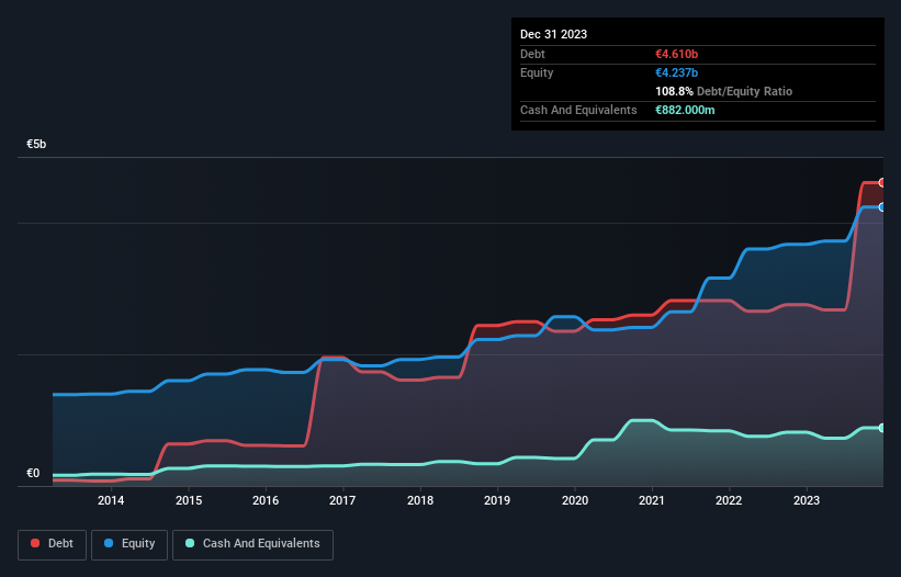 debt-equity-history-analysis