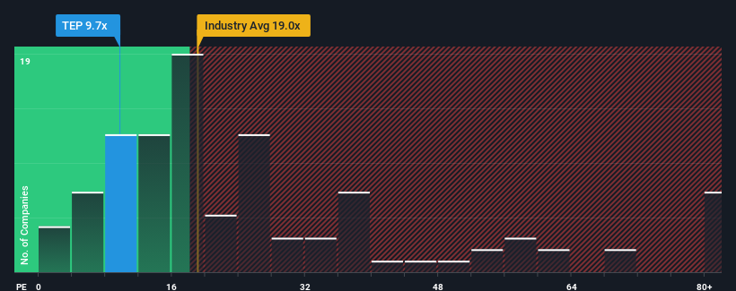 pe-multiple-vs-industry