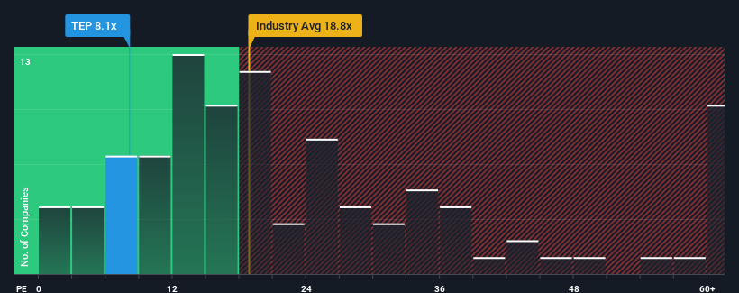 pe-multiple-vs-industry