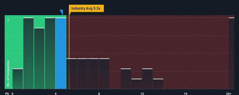 ps-multiple-vs-industry