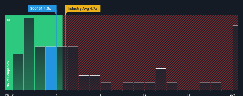 ps-multiple-vs-industry