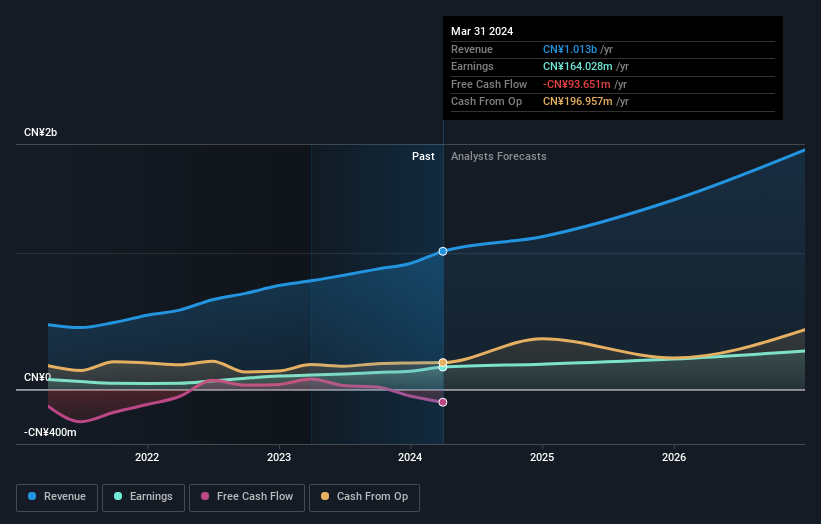 earnings-and-revenue-growth