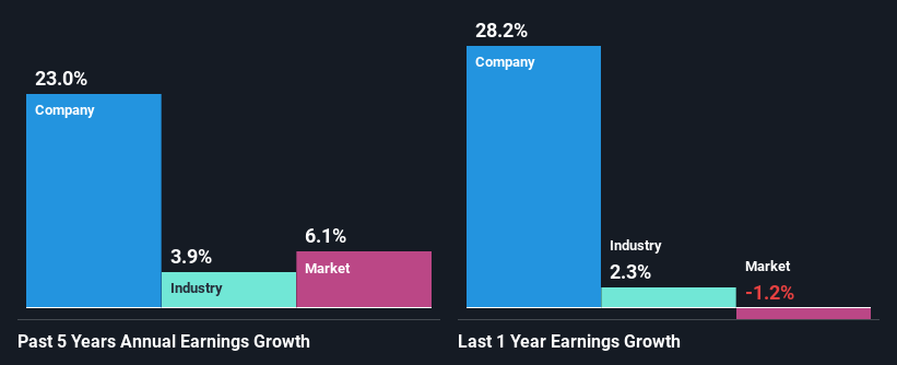 past-earnings-growth