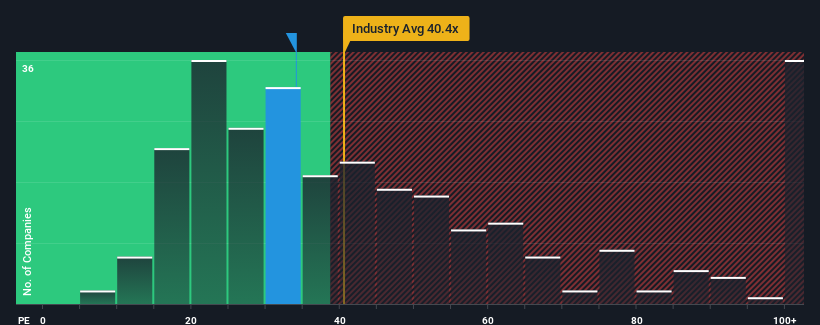 pe-multiple-vs-industry