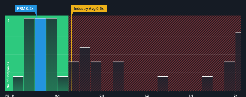 ps-multiple-vs-industry