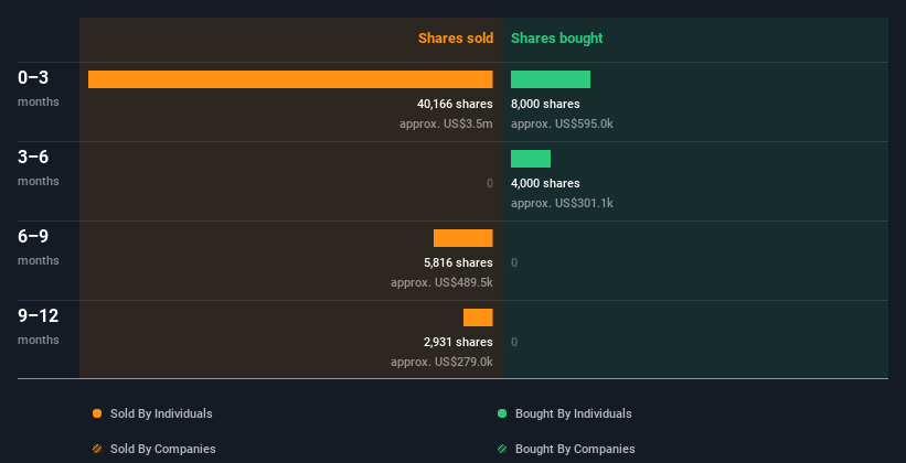 insider-trading-volume