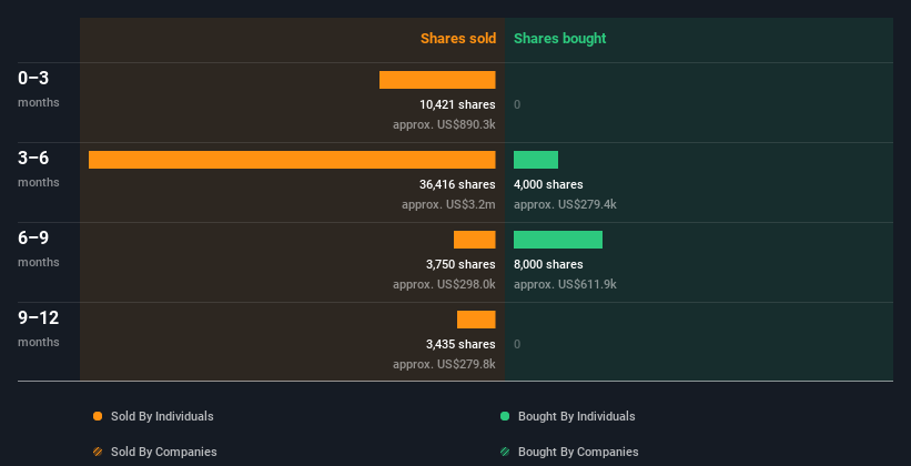 insider-trading-volume