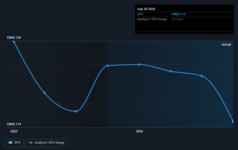 earnings-per-share-growth