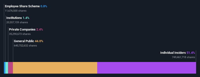 ownership-breakdown