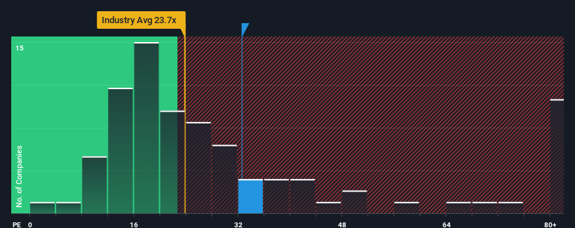 pe-multiple-vs-industry