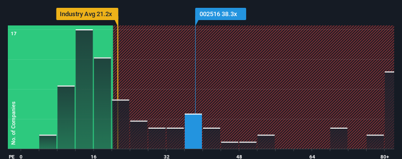 pe-multiple-vs-industry