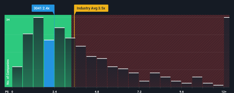 ps-multiple-vs-industry