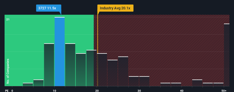 pe-multiple-vs-industry