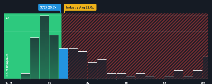 pe-multiple-vs-industry