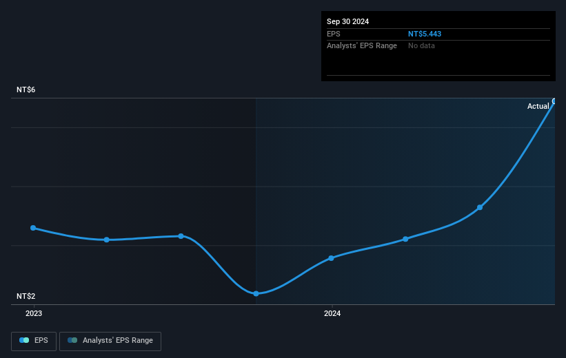 earnings-per-share-growth