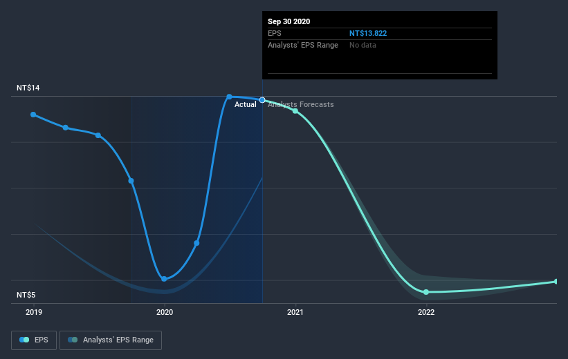 earnings-per-share-growth