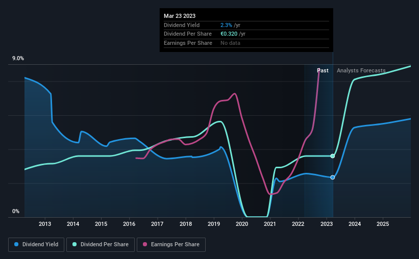 historic-dividend