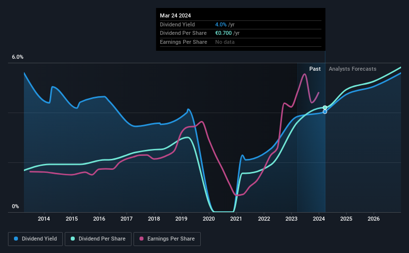 historic-dividend