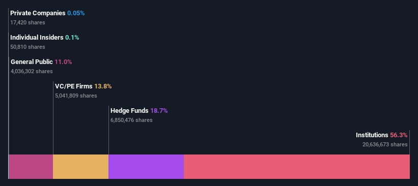 ownership-breakdown