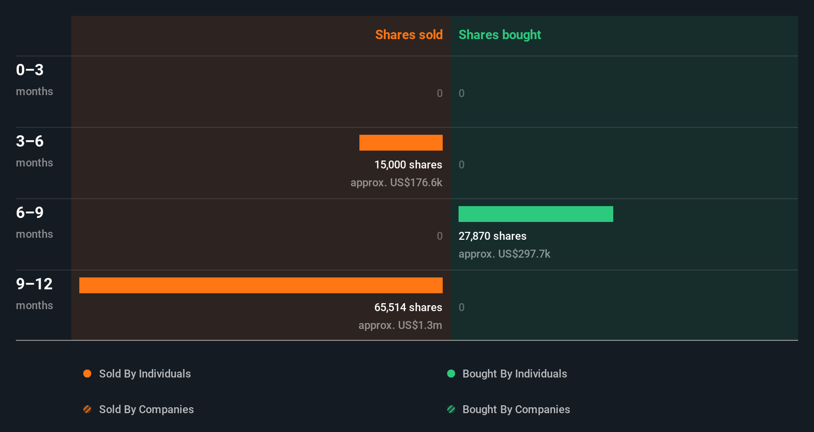 insider-trading-volume