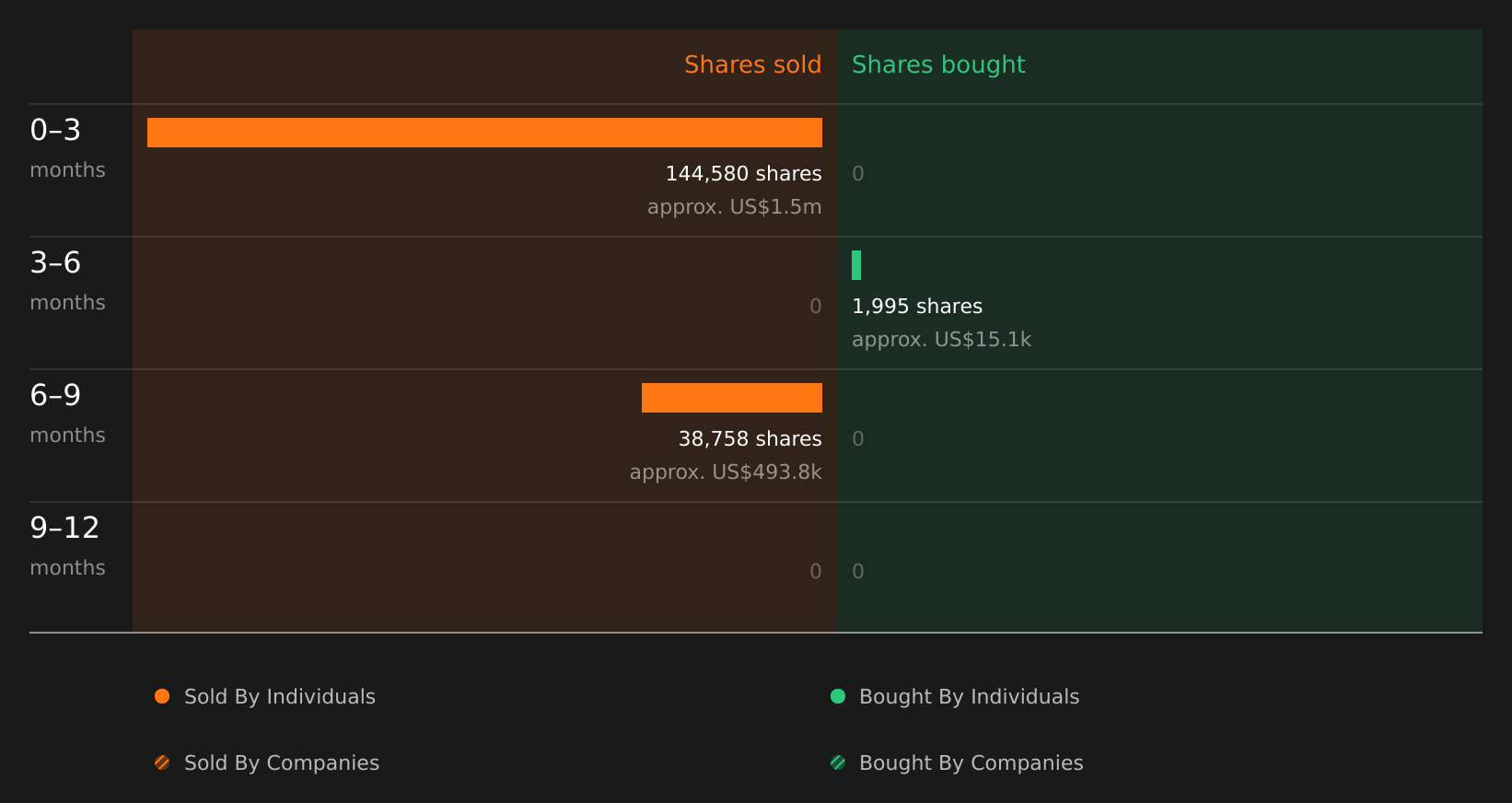 insider-trading-volume