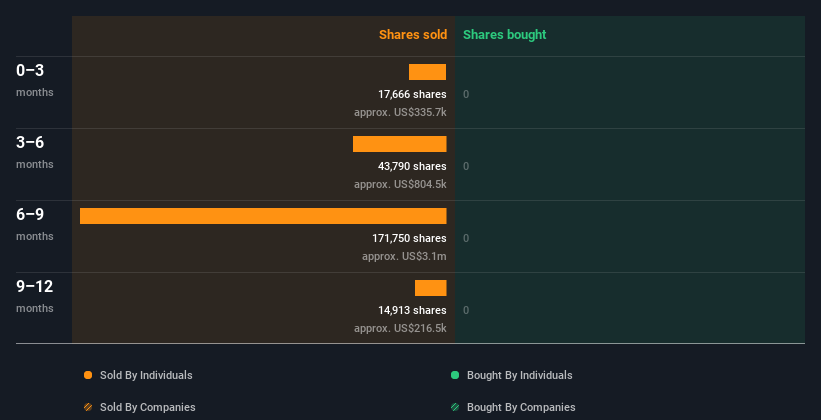 insider-trading-volume