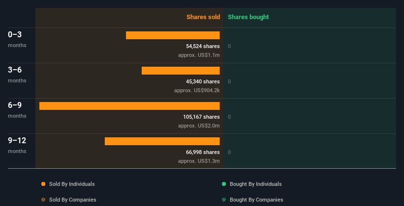 insider-trading-volume