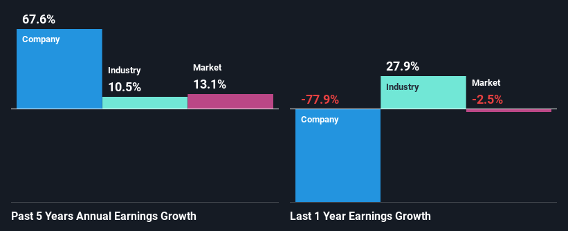 past-earnings-growth