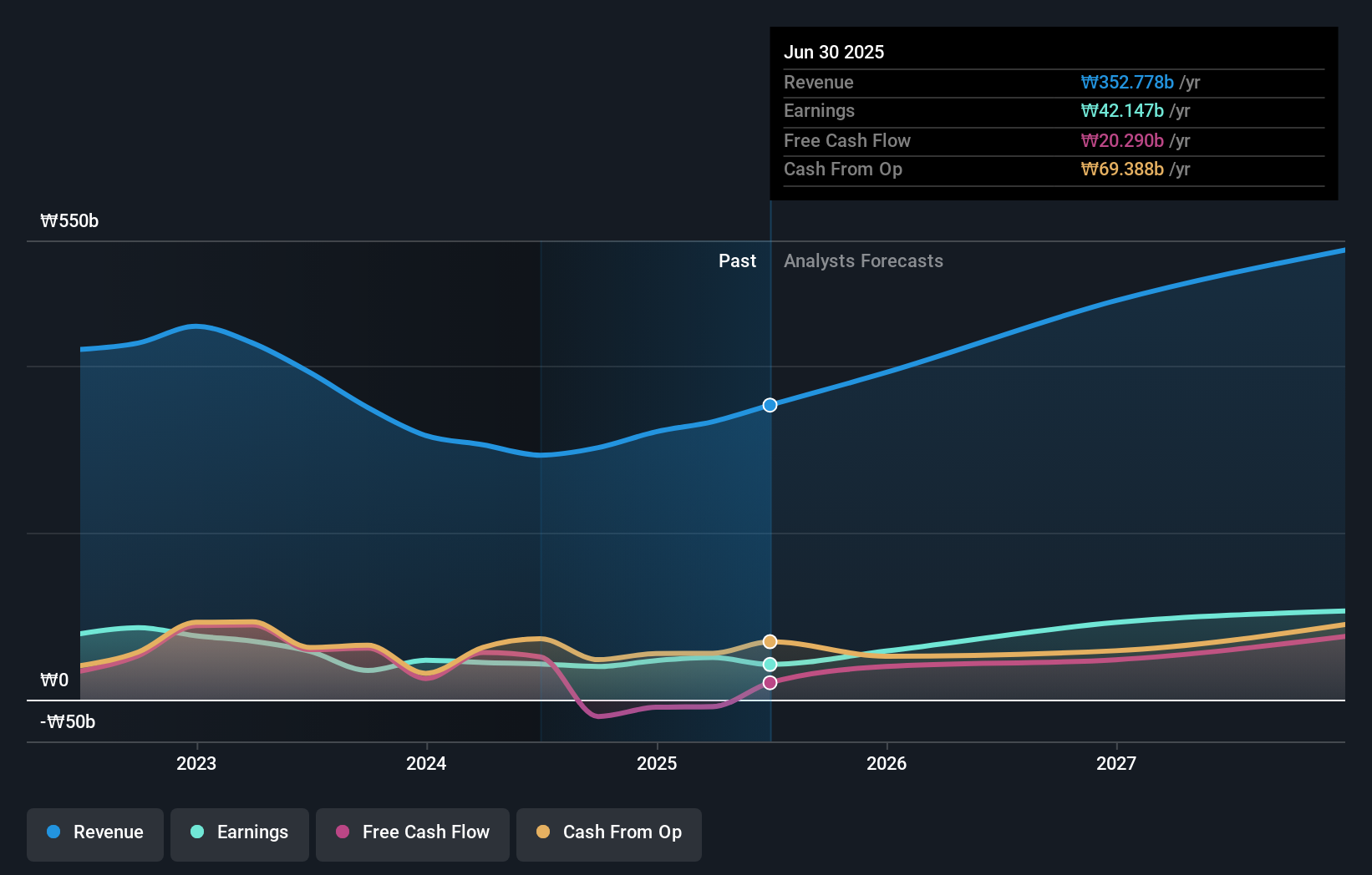 earnings-and-revenue-growth